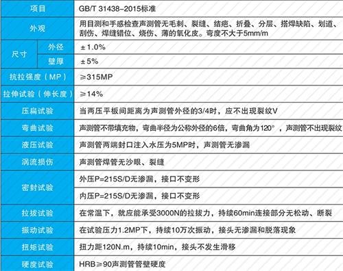 泉州钳压式声测管现货性能特点